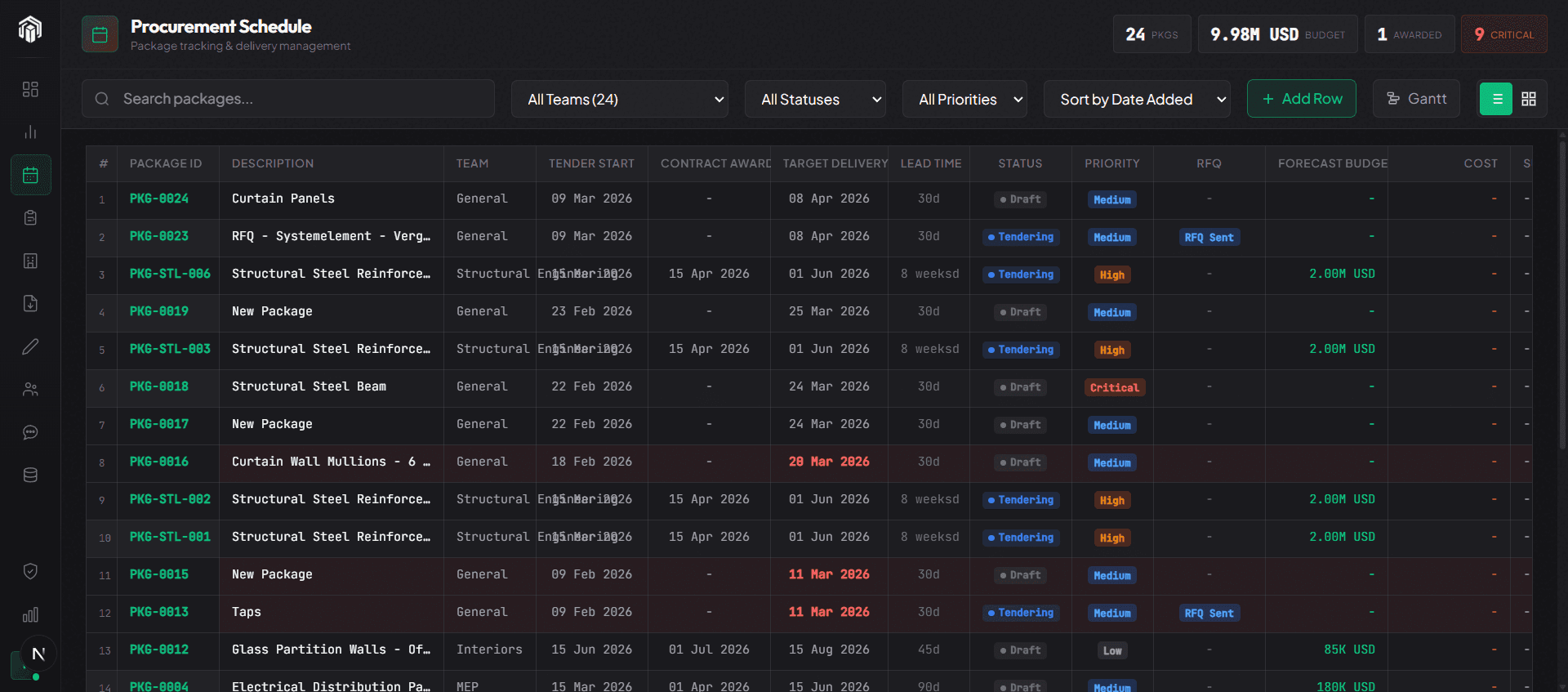 Procurement schedule Gantt view