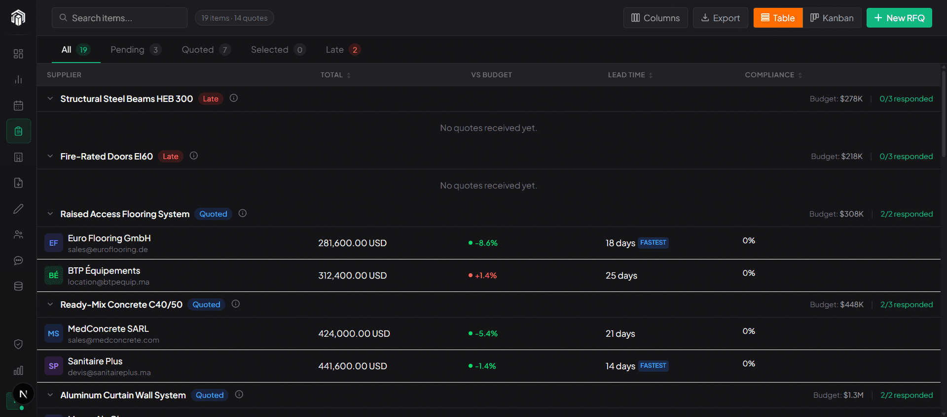 RFQ management interface