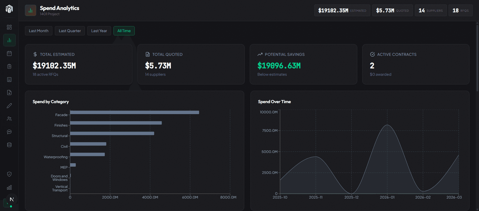Spend analytics dashboard